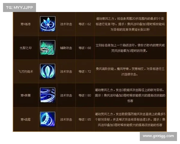 斗破苍穹OL新职业技能搭配策略解析助你轻松制霸战场