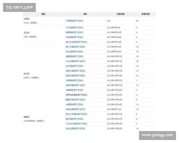 探究美国国家队为何能够直接获得世界杯参赛资格的深层原因