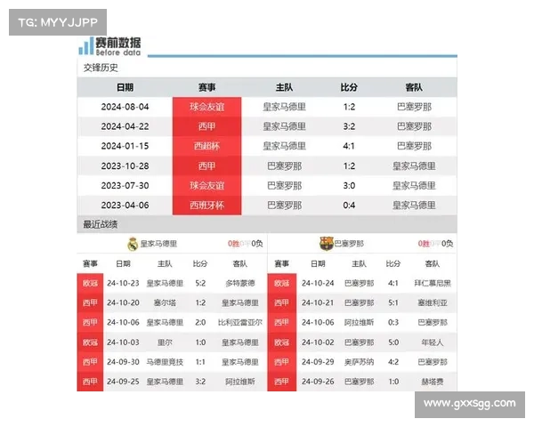巴萨皇马决战谁将主宰西甲未来数年精彩对决深度解析 巴萨皇马决战谁将主宰西甲未来数年精彩对决深度解析