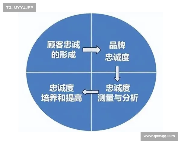 布罗姆利英议联劲旅崛起分析：如何在竞争激烈的环境中脱颖而出